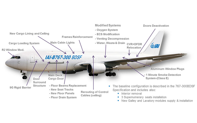 BEDEK Special Freighter - IAI's Conversion From B767 Family